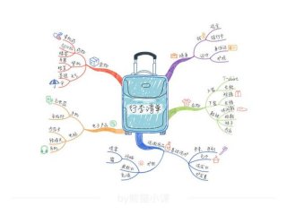 功夫熊猫人物关系图思维导图 - 功夫熊猫人物关系图表