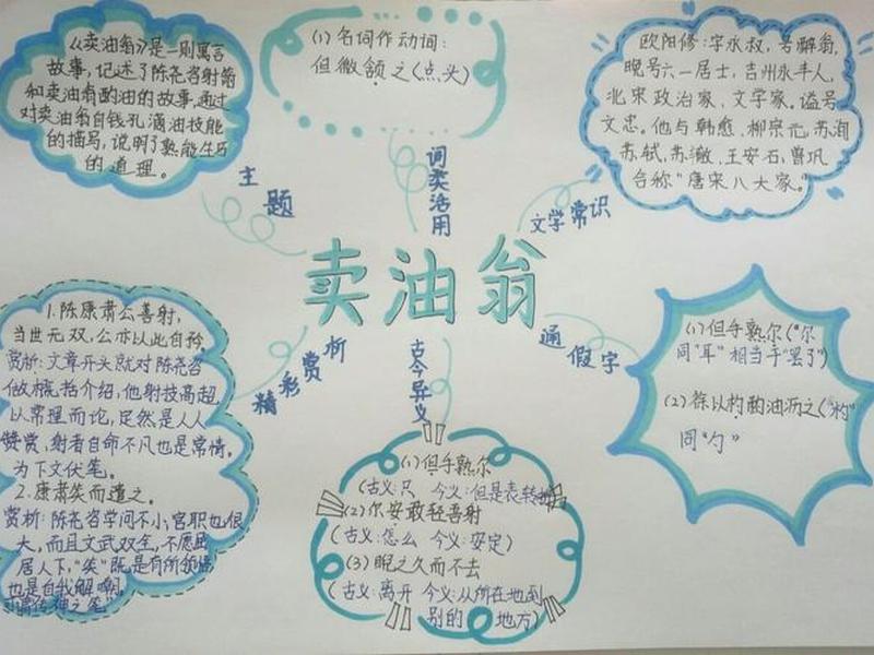 卖油翁主要人物及道理,卖油翁主要人物形象 卖油翁主要人物及道理,卖油翁主要人物形象