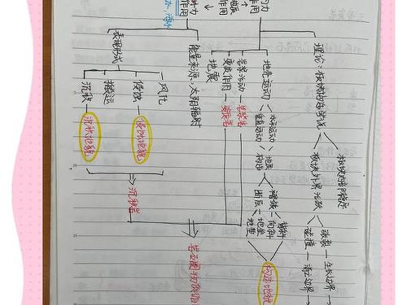地缘社会的概念，地缘社会的概念和特点