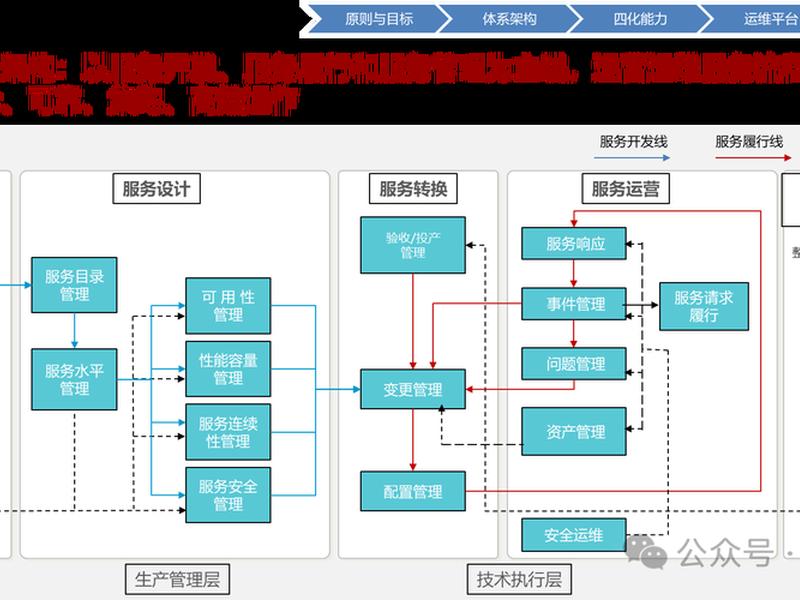 多渠道信息整合、多渠道信息整合方案 多渠道信息整合、多渠道信息整合方案