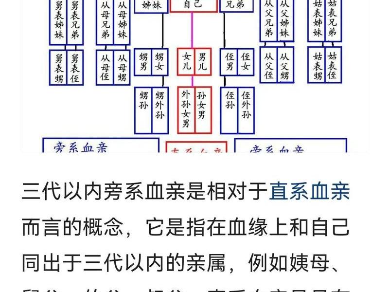 前世今生轮回关系、前世今生轮回关系图谱 前世今生轮回关系、前世今生轮回关系图谱