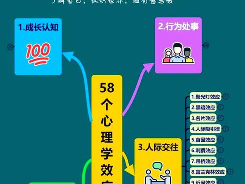 7个人际交往心理效应举例说明（7个人际交往心理效应举例说明了什么）