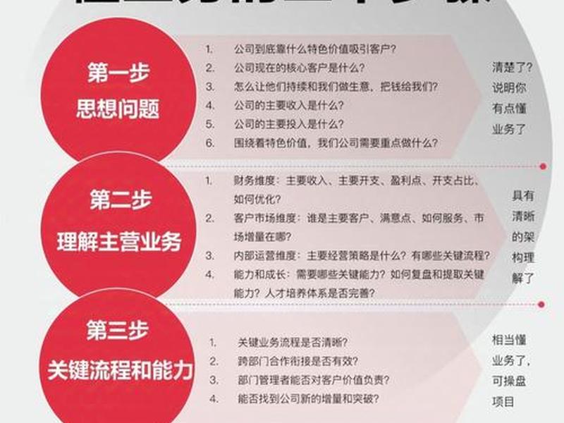 企业发展与客户关系、企业发展与客户关系的重要性 企业发展与客户关系、企业发展与客户关系的重要性