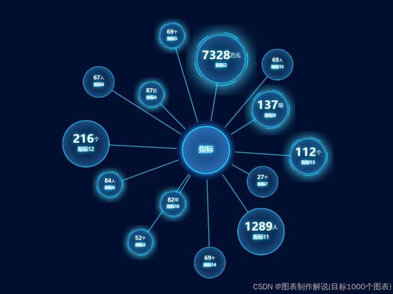 echarts图表之间的联动，echarts 图表联动