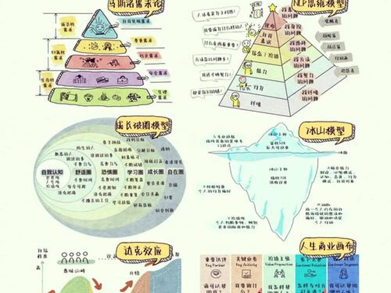 六层关系定律,六层关系定律名词解释 六层关系定律,六层关系定律名词解释