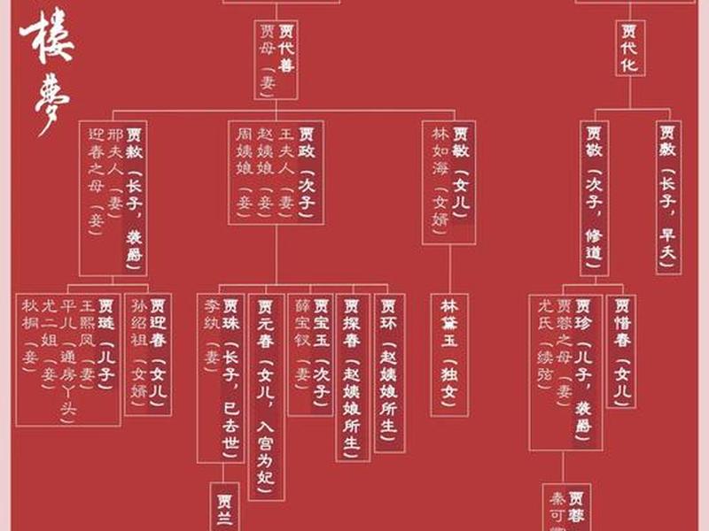 《红楼梦》人际关系图集大全;《红楼梦》人际关系图集大全图片 《红楼梦》人际关系图集大全;《红楼梦》人际关系图集大全图片