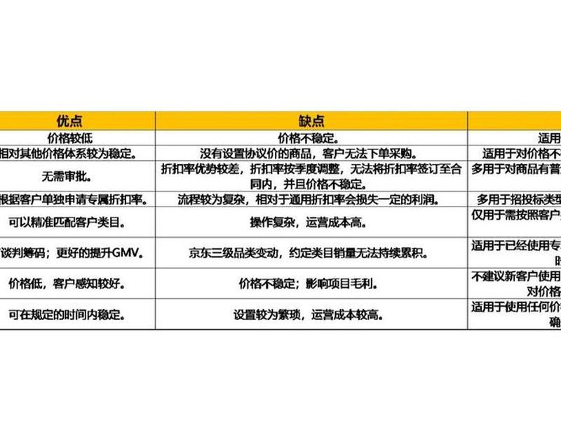 京东员工与顾客关系(京东员工与顾客关系分析) 京东员工与顾客关系(京东员工与顾客关系分析)
