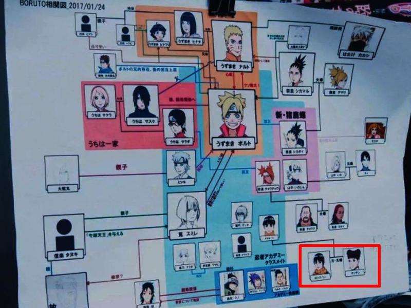 博人转关系表,博人转人物关系 博人转关系表,博人转人物关系