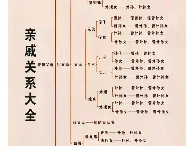 亲戚人际关系称呼图示,亲戚人际关系称呼图示怎么写 亲戚人际关系称呼图示,亲戚人际关系称呼图示怎么写