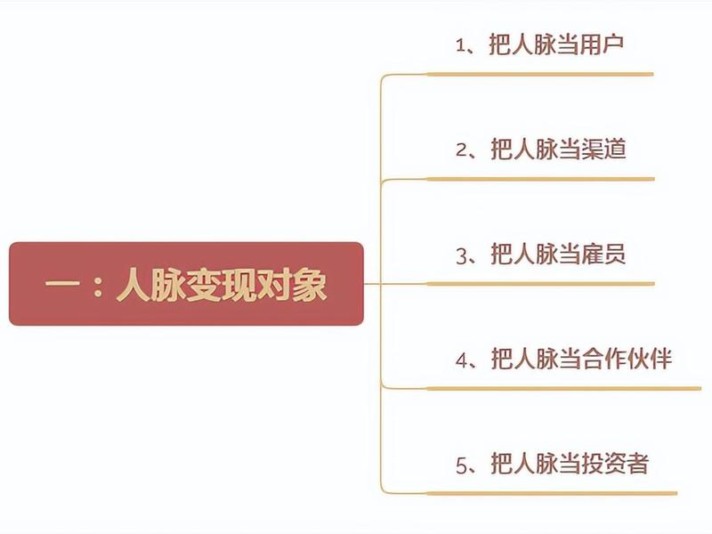 发展人际关系人脉（发展人际关系人脉有哪些）
