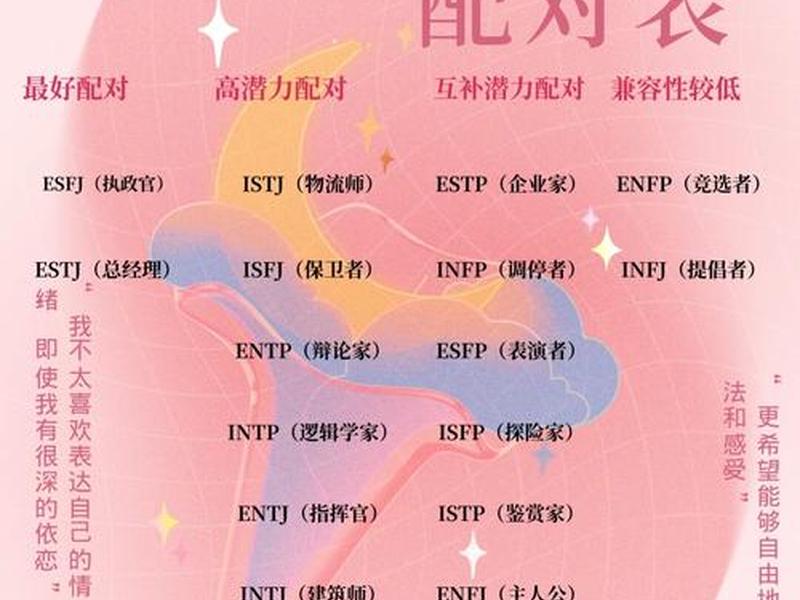 istp女型人格和什么人格最配；istp型人格的女性最佳伴侣