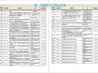 关系理论中二维表头；在关系理论中二维表的表头中各个栏目的名称被称为