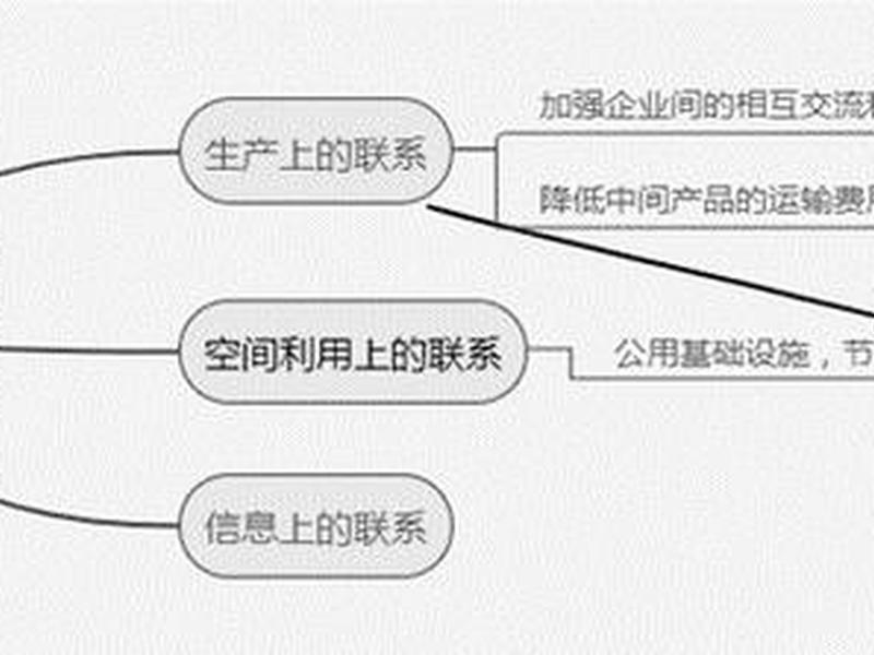 分散体系和聚集态的关系（分散体系和聚集态的关系有哪些）