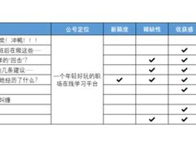充电型人际关系解析、充电策略 充电型人际关系解析、充电策略