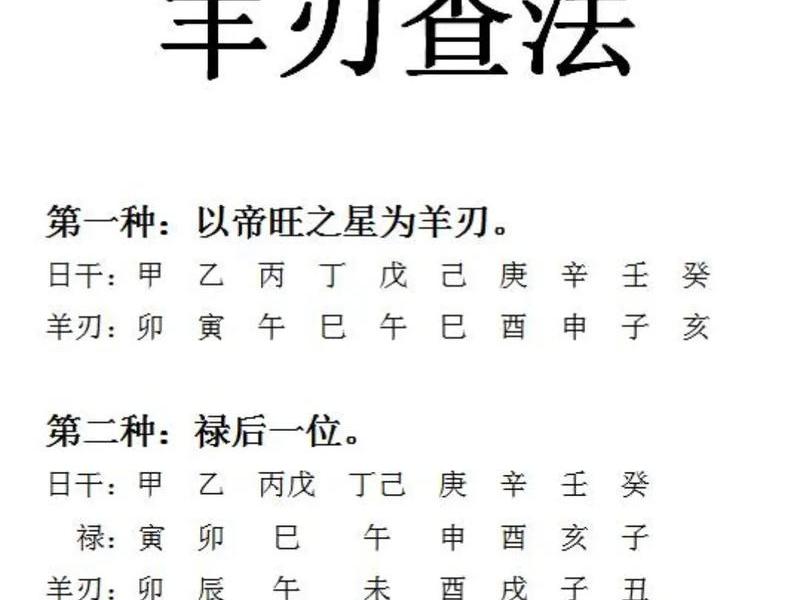 劫财羊刃的关系，劫财羊刃的人是不是很凶