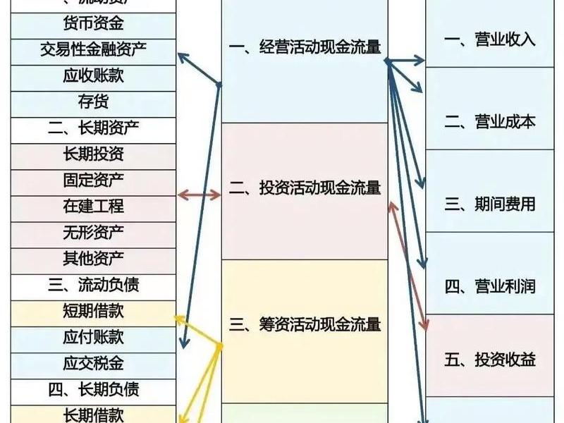 会计工作的复杂人际关系;会计工作的复杂人际关系是什么 会计工作的复杂人际关系;会计工作的复杂人际关系是什么