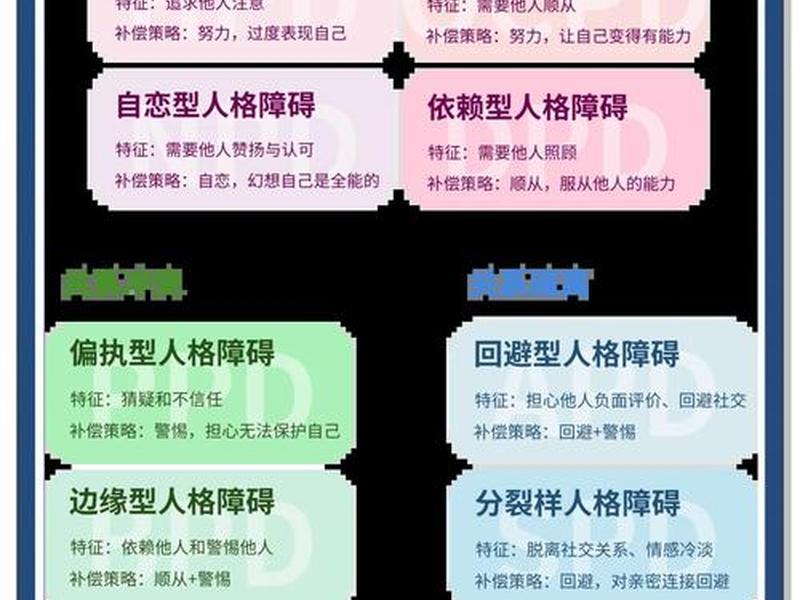 大学生常见人际关系心理障碍；大学生常见人际关系心理障碍有哪些