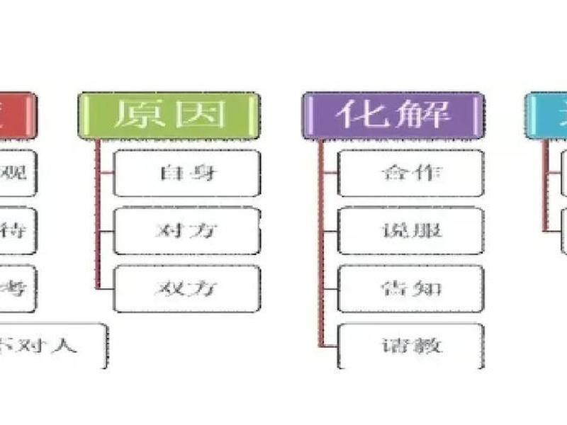 人际沟通的测试题、人际沟通答题
