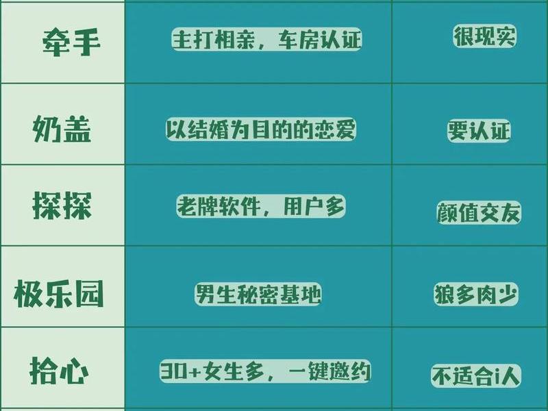 30岁的社交;30岁的人玩什么社交平台 30岁的社交;30岁的人玩什么社交平台