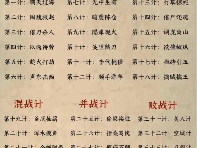 处事谋略人际关系处理,人际关系谋略三十六计 处事谋略人际关系处理,人际关系谋略三十六计