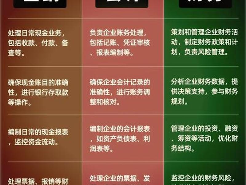 出纳会计关系，出纳与会计人员的关系互相不可或缺