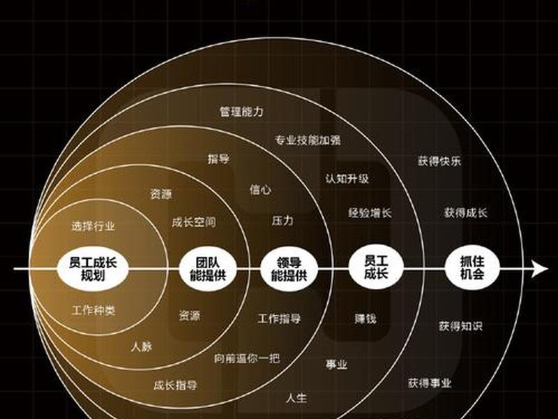 哪些行业注重人际关系 - 哪些行业注重人际关系管理 哪些行业注重人际关系 - 哪些行业注重人际关系管理