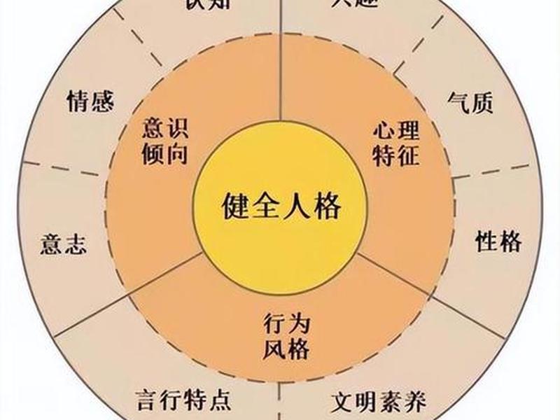 健全的人格有三种概念、健全的人格有三种概念是什么 健全的人格有三种概念、健全的人格有三种概念是什么