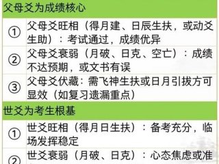 六爻测友谊准确吗 - 六爻测友谊准确吗怎么看