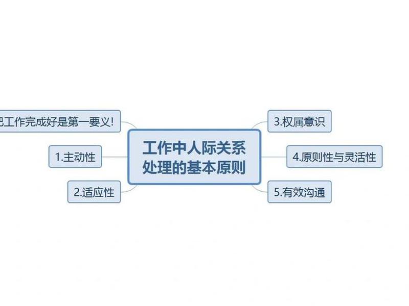 公考面试人际关系;公考面试人际关系怎么写 公考面试人际关系;公考面试人际关系怎么写