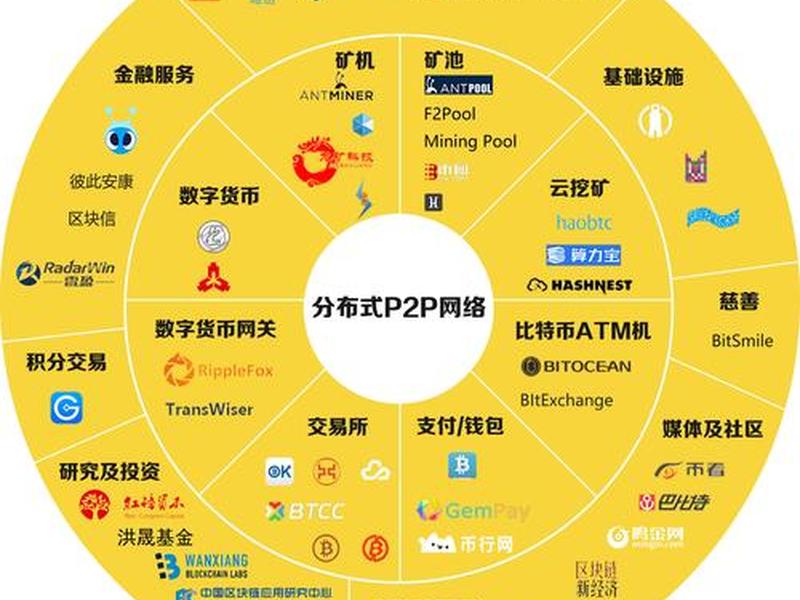 区块链在社交领域的应用 - 区块链在社交领域的应用有哪些