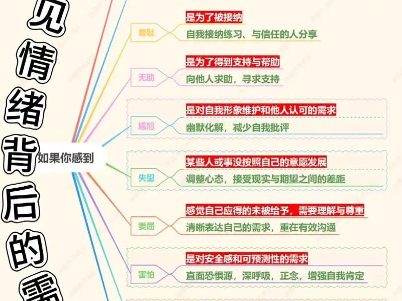 初中人际交往和情绪调节的典型事件 初中人际交往和情绪调节的典型事件40 初中人际交往和情绪调节的典型事件 初中人际交往和情绪调节的典型事件40