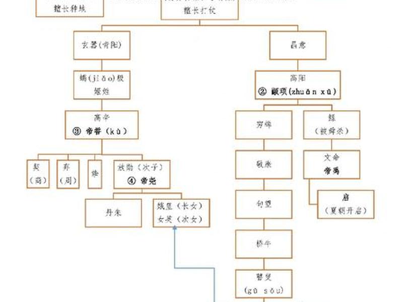 历史人物关系图高清版大图 历史人物关系图高清版大图大全 历史人物关系图高清版大图 历史人物关系图高清版大图大全