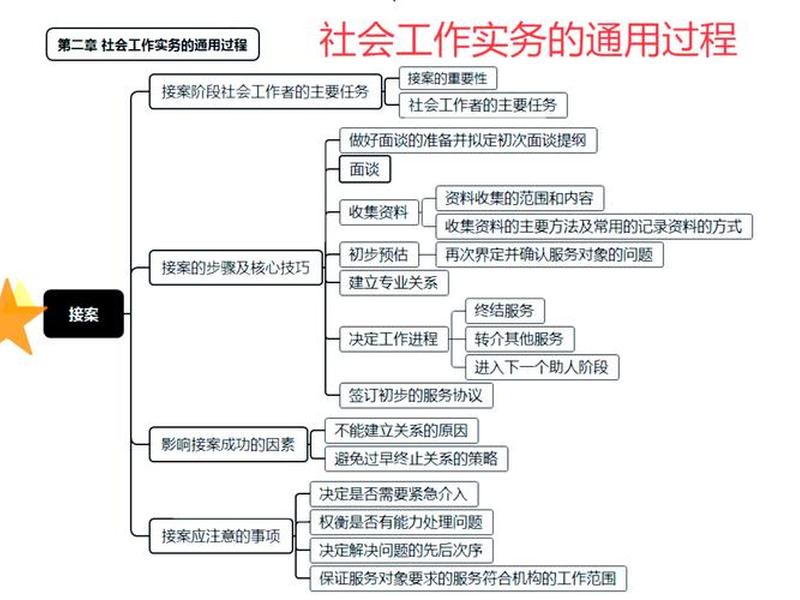 佩皮劳人际关系模式的主要内容;佩皮劳人际关系模式的核心思想 佩皮劳人际关系模式的主要内容;佩皮劳人际关系模式的核心思想