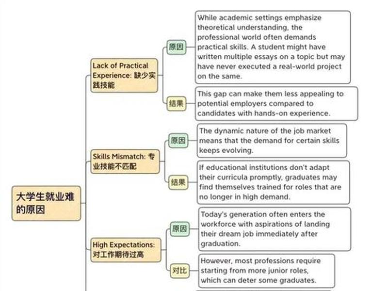 大学适应问题;大学适应问题产生的原因 大学适应问题;大学适应问题产生的原因
