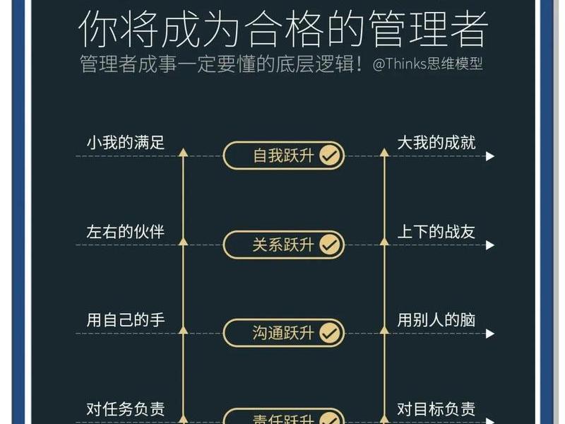 单位怎么提升人际关系 单位怎么提升人际关系的方法 单位怎么提升人际关系 单位怎么提升人际关系的方法