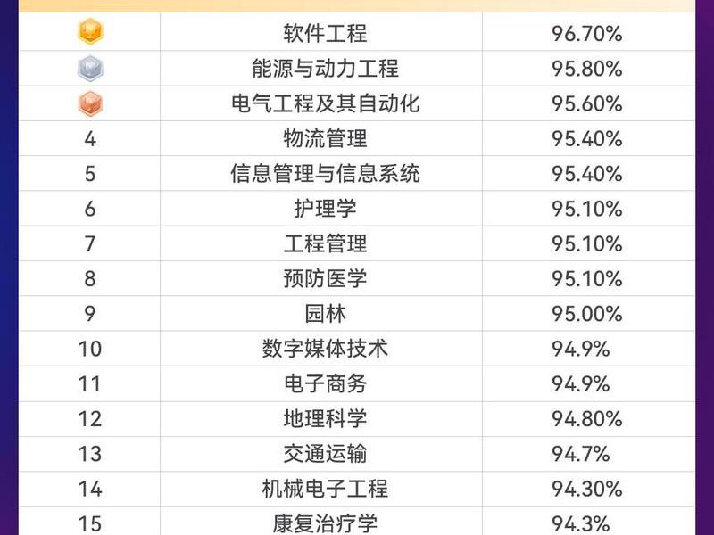 985计算机专业交友;985计算机专业就业前景 985计算机专业交友;985计算机专业就业前景