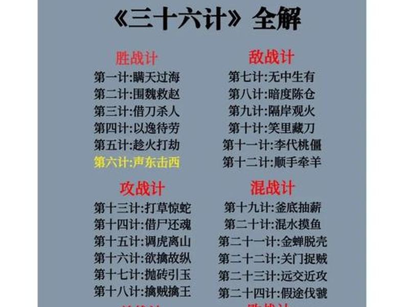 36计书籍(36计书籍简介) 36计书籍(36计书籍简介)