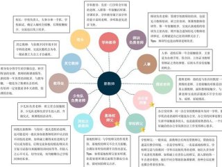 人际关系 技术 - 人际关系 技术有哪些