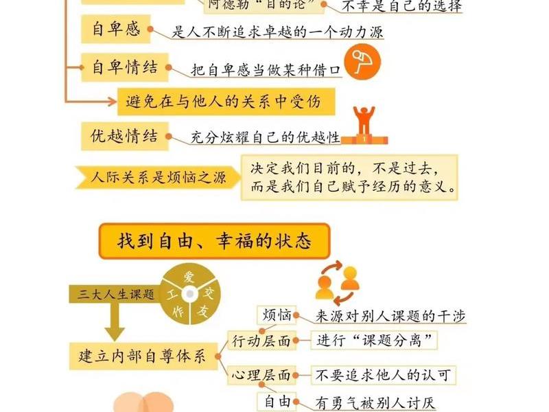 人的苦恼来源于人际关系（人的一切苦恼都来源于人际关系处理的不好）