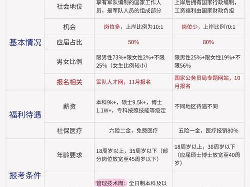 军队文职人员人际关系 部队文职人员和军人的区别 军队文职人员人际关系 部队文职人员和军人的区别