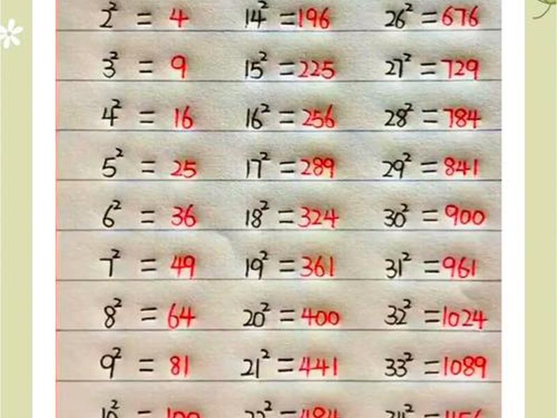 ln上面的数字范围是多少 ln上面有数