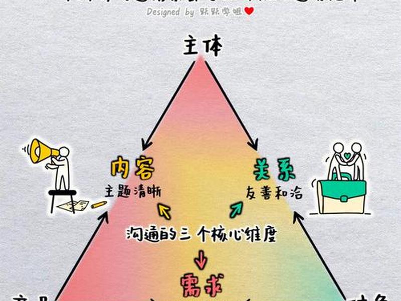 人际沟通与人际关系的不同点有哪些、人际沟通与人际关系的不同点有哪些呢