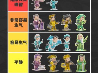 大六人格测试在哪儿测，大六人格卡牌测试结果分析