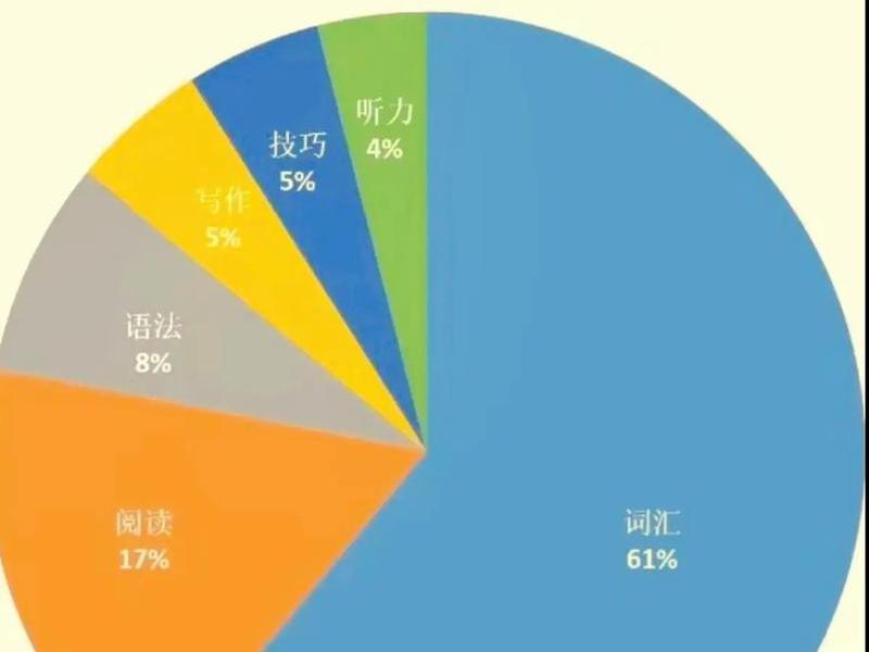 夫妻关系在人际交往中占多大比重(夫妻关系在人际交往中占多大比重的比例) 夫妻关系在人际交往中占多大比重(夫妻关系在人际交往中占多大比重的比例)