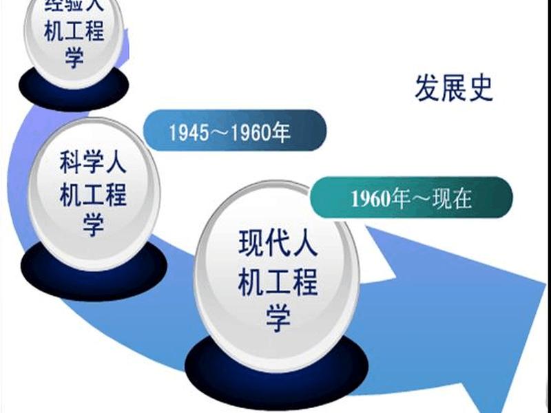 人机关系有哪些 - 人机关系有哪些原则 人机关系有哪些 - 人机关系有哪些原则