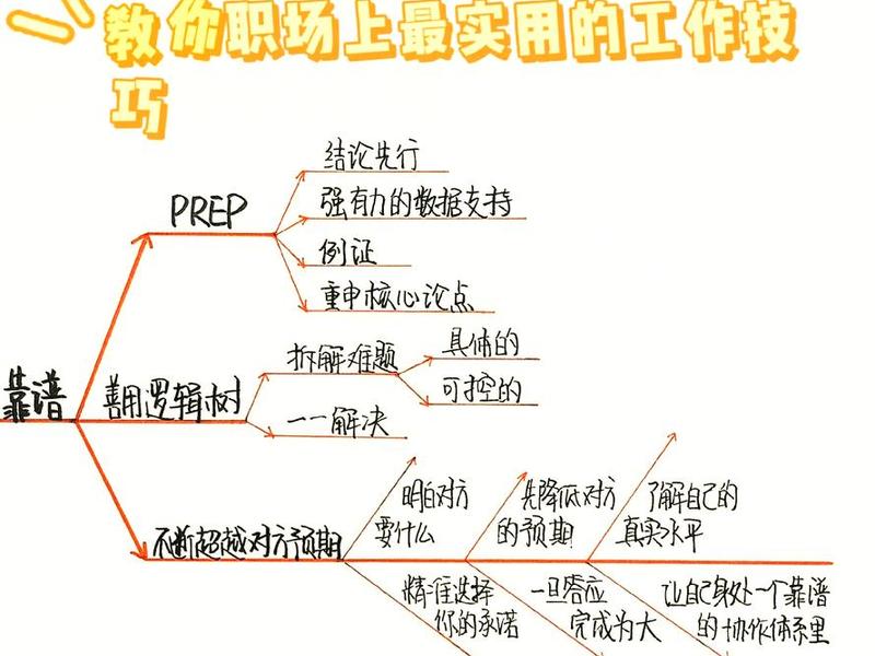 不会处理职场人际关系,不会处理职场人际关系的原因 不会处理职场人际关系,不会处理职场人际关系的原因