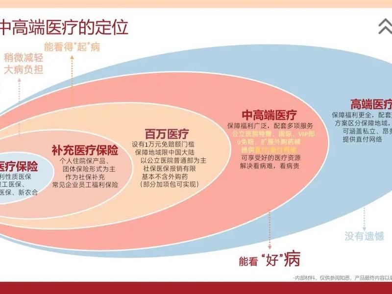 全科医疗中的医患关系；全科医疗的医患关系特征中不包括
