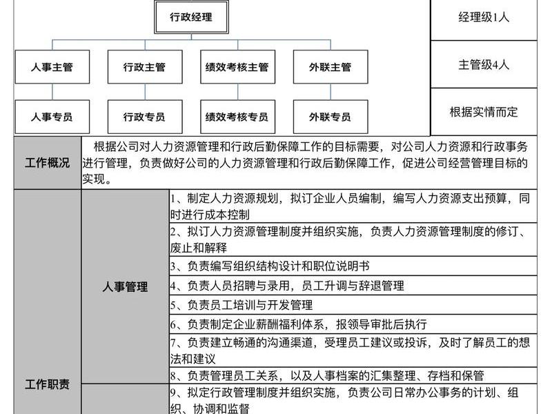 仓库管理人员属于哪个部门、仓库管理人员属于哪个部门管理