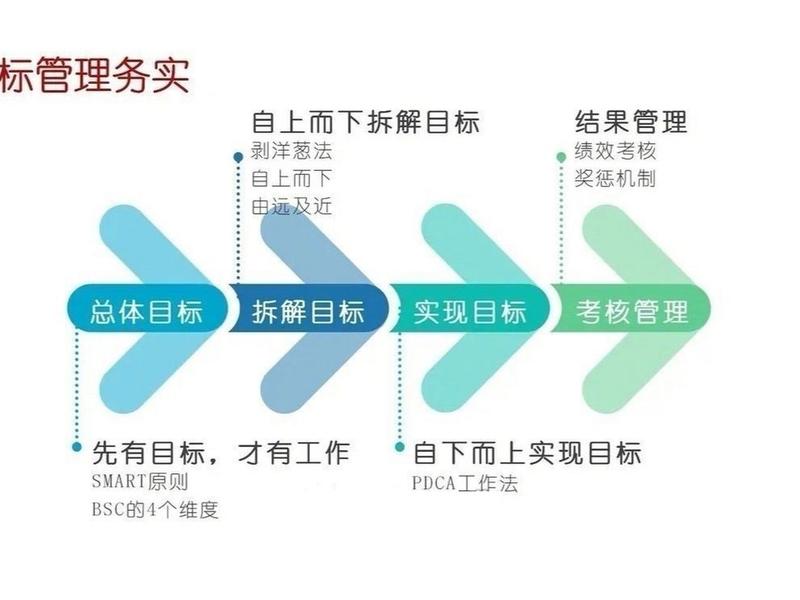 人机关系要实现的目标、人机关系要实现的目标包括 人机关系要实现的目标、人机关系要实现的目标包括