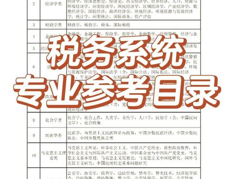 国考税务人际沟通题,国考税务人际沟通题怎么做 国考税务人际沟通题,国考税务人际沟通题怎么做